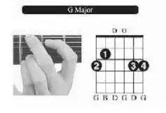 吉他大横按怎么练，新手自学吉他如何快速攻破F和弦大横按（吉他按压和弦以及大横按的方法）