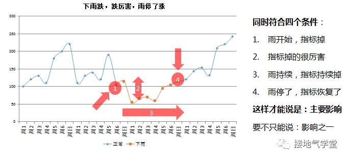 多维度是什么意思解释，多维度数据分析