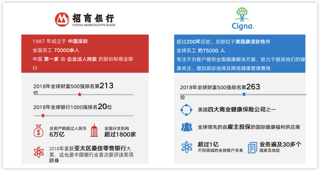 招商信诺是什么保险公司，招商信诺保险有限公司（高端医疗险之—招商信诺醇悦人生）