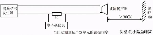 f0是什么意思，空调显示f0是什么意思（扬声器的谐振频率）