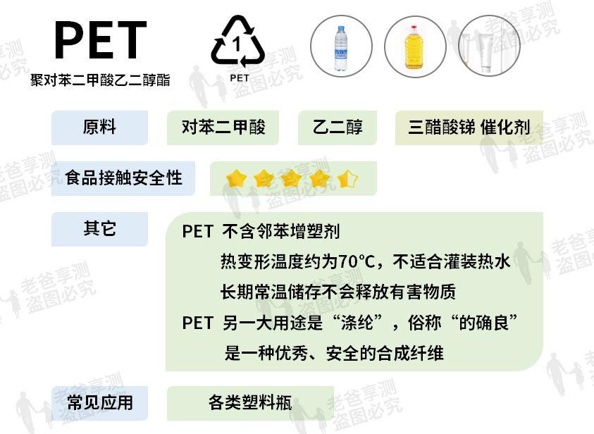 tritan是什么材质，塑料品制底部数字代表的意义