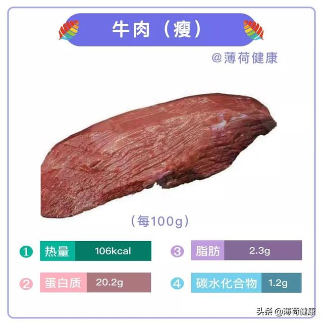西红柿牛腩，营养师盘点7种肥瘦肉（西红柿牛腩的家常做法）