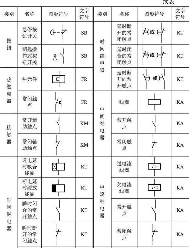 各种开关电路符号，先认识这些电气符号⭕⭕⭕