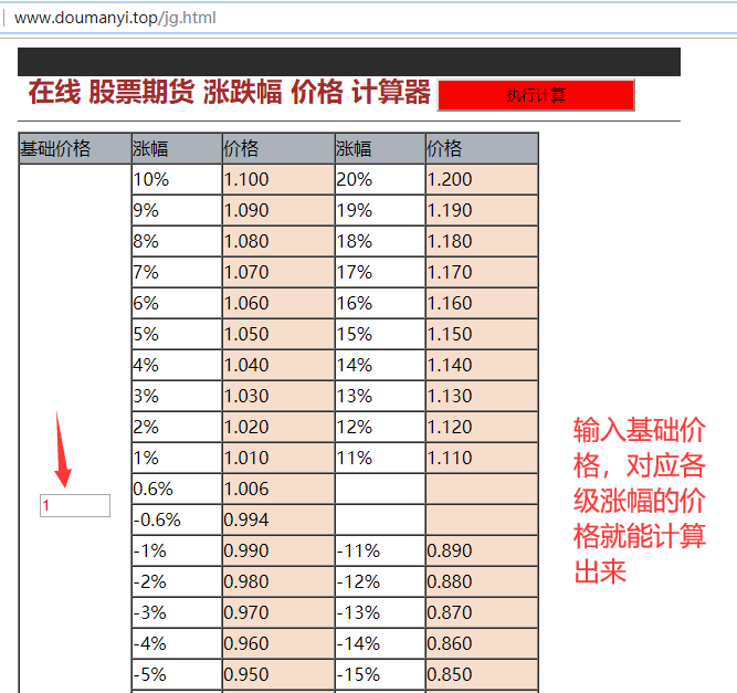 股票补仓计算器软件（股票期货）