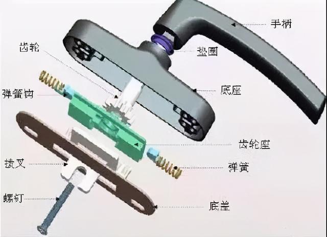 窗户锁有几种，纱窗锁都有几种（五金篇之“门窗五金”）