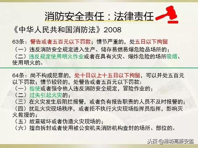 消防安全责任制度，消防安全责任管理制度（消防安全责任制）