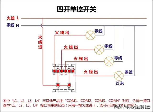 电灯开关怎么接线图解，开关的接线方法及图解大全（单控、双控、三控、四控）