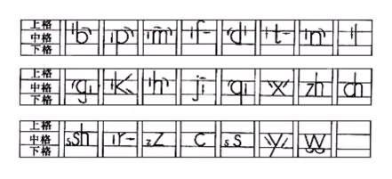 拼音标声调的规则口诀，汉语拼音声调标注口诀（巧记汉语拼音口诀大全）