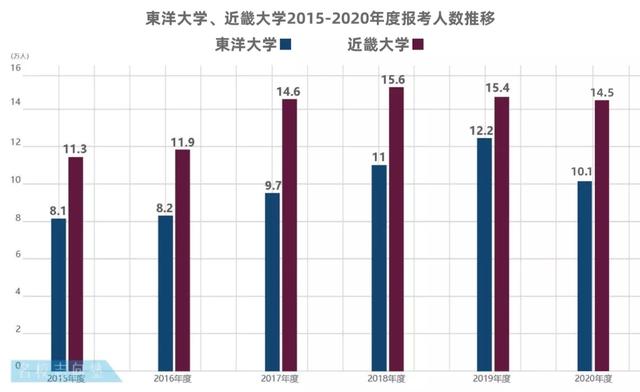 东洋大学都有什么专业，东洋大学好吗（名校志向塾——日本最具人气的大学）
