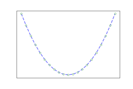pandas折线图，如何使用Python的Pandas库绘制折线图（见识matplotlib）