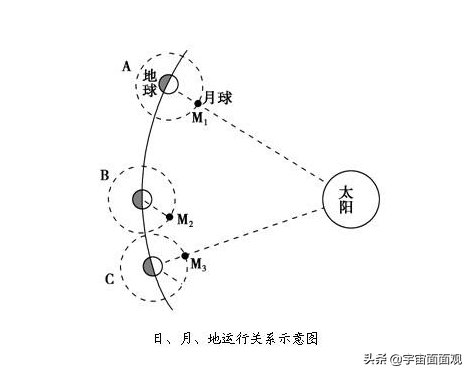 日食多久一次，日食多久一次最好（2904年将发生5次日食）