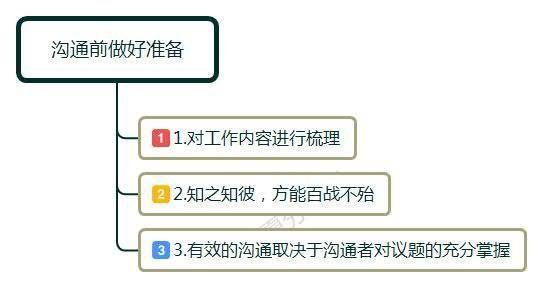与同事相处的名言警句，工作中与同事发生争执怎么处理