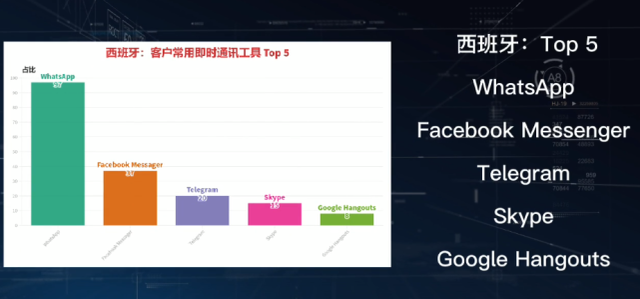 外国人用什么软件聊天，外国人在中国用什么软件聊天（附WhatsApp开发及操作技巧）