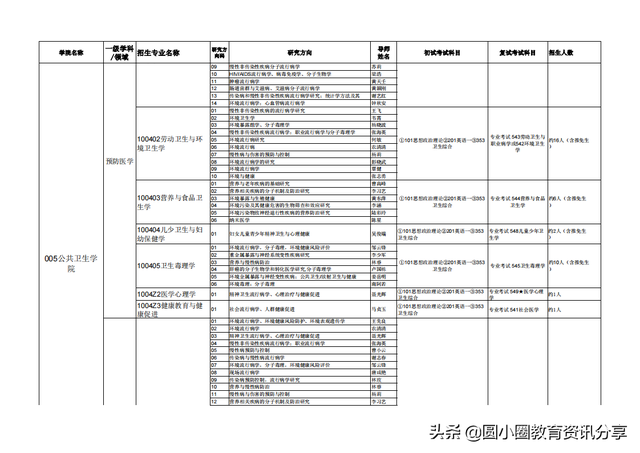 广西医科大学2020年接收推荐免试生申请攻读硕士学位研究生简章，广西医科大学推免条件（广西医科大学2021年硕士研究生拟招人数、专业目录一览表）