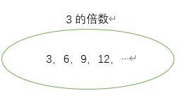 36的因数有哪些数，36的因数有哪些数其中质数有,合数有（因数与倍数知识点）