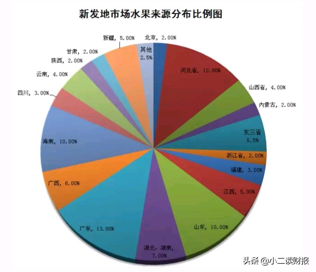 水果批发网站(水果批发配送平台)