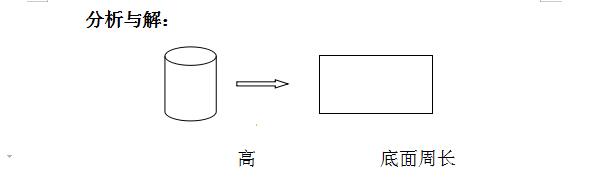 圆柱侧面积怎么求，圆柱的侧面积公式怎么求（圆柱和圆锥的认识、圆柱的表面积问题）