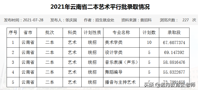 佳木斯大学是几本，佳木斯大学美术学院是几本（佳木斯大学2021年录取分数线）