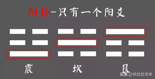 如何通过五行八卦起名，五行八卦是什么（五行与《易经》八卦的对应关系）