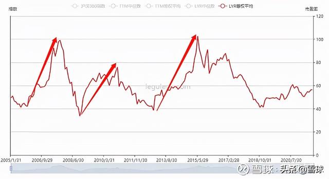 pb是什么单位，pb是什么单位代表什么（解读市盈率、市净率、市销率）