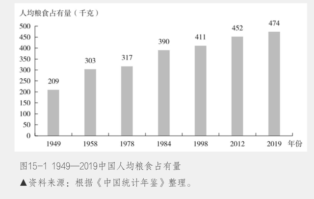 袁隆平对社会的贡献，袁隆平做了什么贡献（一张图看懂袁隆平为我国粮食安全做出的贡献）