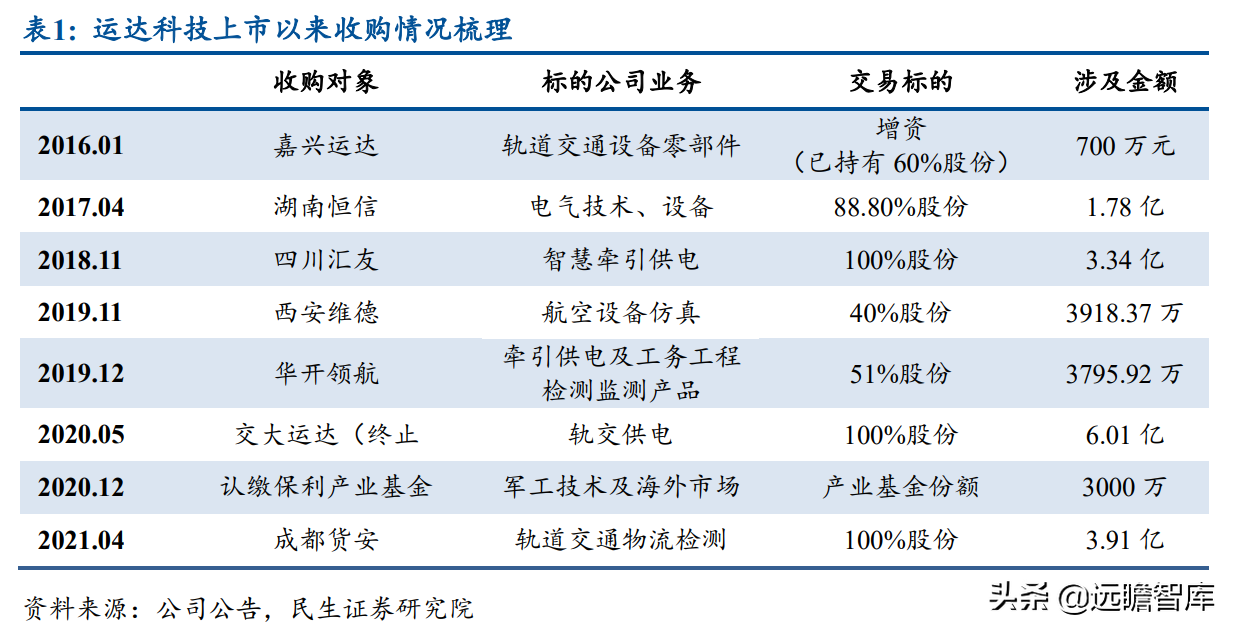 运达科技（起于西南交通大学）