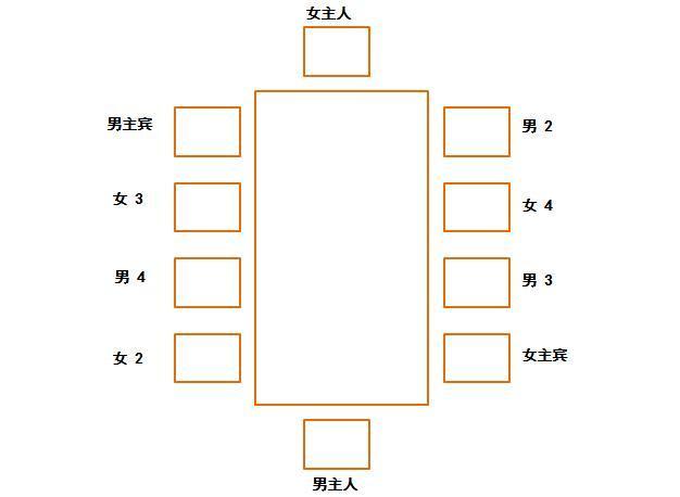 饭局上的礼仪，饭局的礼仪技巧攻略（这六点酒桌上的礼仪和禁忌）