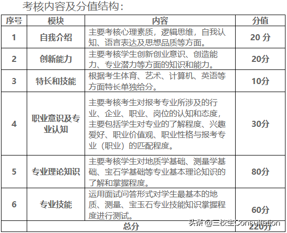 云南国土资源职业学院单招专业，云南国土资源职业学院2022年单独招生简章（云南国土资源职业学院2020年单独考试招生大纲）