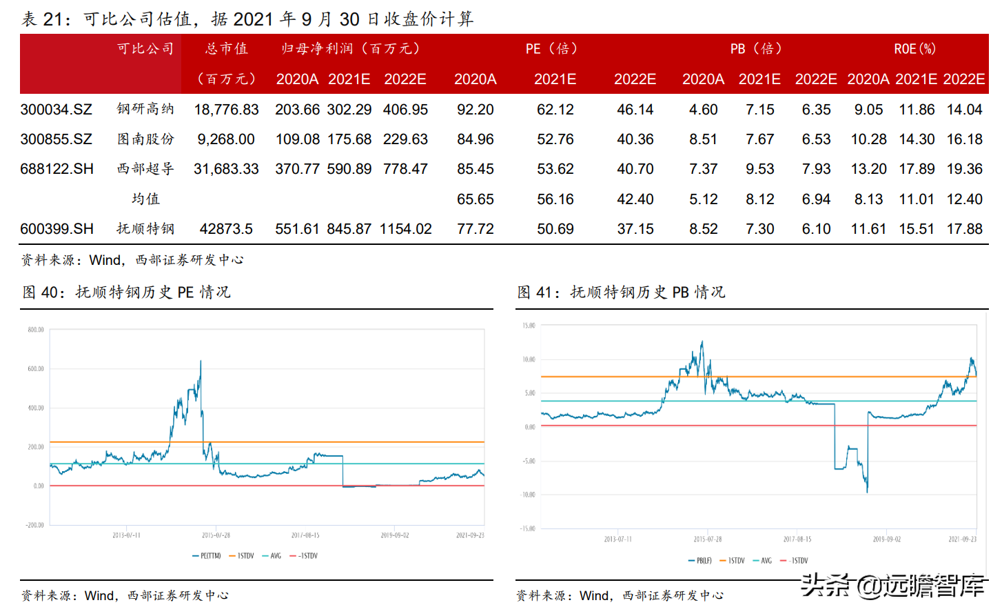 抚顺特殊钢股份有限公司（抚顺特钢）