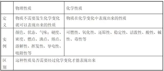 小烧杯是什么梗，ph小于7是什么意思（初三，化学第一单元知识点）
