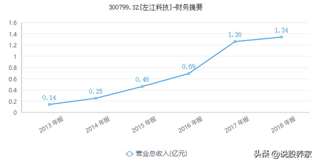 300799左江科技股吧（左江科技，该抛了）