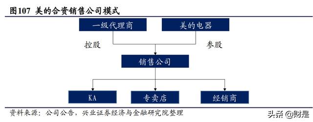顾家家居属于什么档次，顾家家居官网旗舰店（顾家家居深度报告）