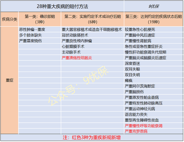 买意外险多久生效，意外险多久可以生效？