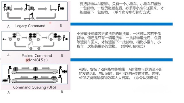 emmc是闪存还是内存，清除emmc是什么意思（手机闪存emmc和UFS区别）