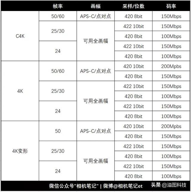 松下相机怎么样，聊一款性价比愈发突出的松下Lumix
