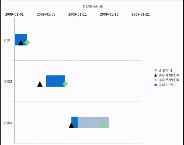 excel颜色自动填充，excel怎么自动填充颜色（纵横捭阖——BI项目测试如何去啃）