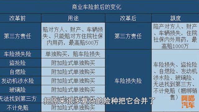 车险费改后怎么买最划算，2022车险费改后怎么买最划算（改革后真的很简单啦）