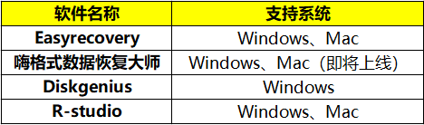 手机恢复数据软件，免费的手机数据恢复软件有哪些（四大数据恢复类软件评测）