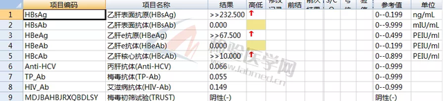 hbcab阳性是什么意思，乙肝核心抗体hbcab阳性是什么意思（再也不怕看不懂乙肝两对半检验结果了）