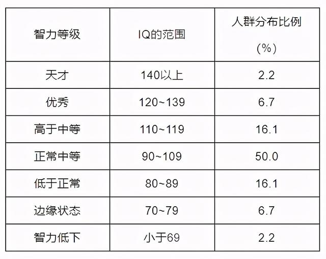 怎样测试智商,怎么测试一个人的智商(帮助孩子全面发展)