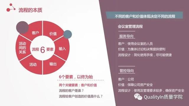流程的正确优化方式，企业流程管理中存在的5个致命问题