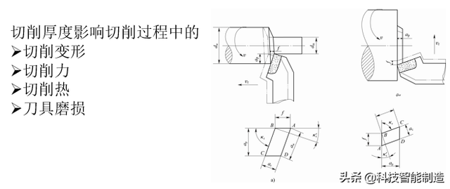 什么是进给量，进给速度和进给量（金属切削加工的基本知识）