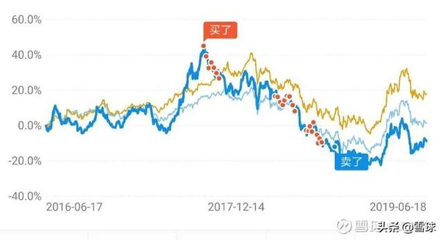 基金如何盈利与亏损相关的原因，基金如何盈利与亏损相关的原因有哪些？