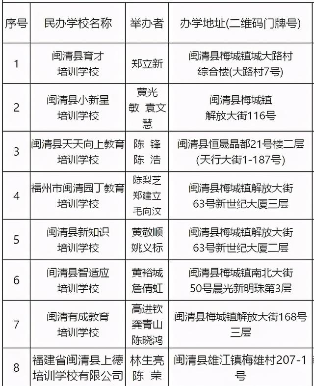 福州哪个教育机构比较好_福州哪个教育机构好_福州比较好的教育培训机构，福州教育机构倒闭（福州校外培训机构黑白名单全发布）