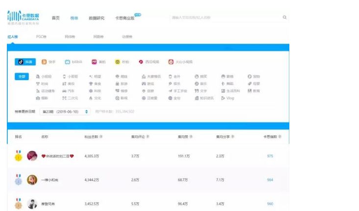 抖音数据分析软件(短视频数据分析工具)
