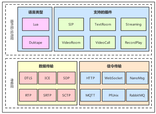 webrtc推流，webrtc推流和拉流（WebRTC进阶流媒体服务器开发-多人互动架构）