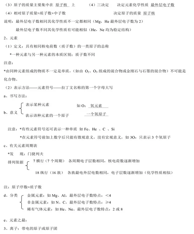 碱式碳酸锌怎么生成，碱式碳酸锌怎么生成的（中考化学知识点归纳和易错总结）