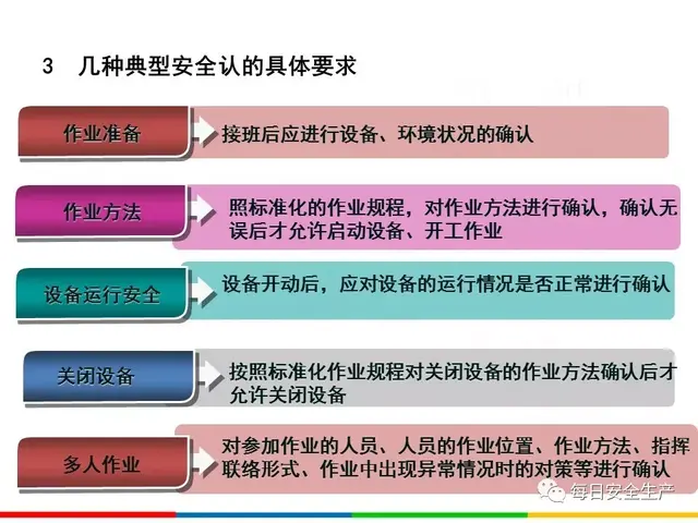 四不伤害的内容是什么，四不伤害是指什么（干货丨全员反“三违”）