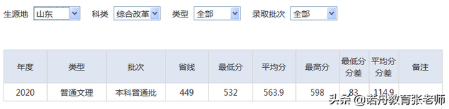 湖北师范大学分数线，2022年湖北师范大学在贵州的录取分数线是多少（湖北师范大学2020年录取分数线）