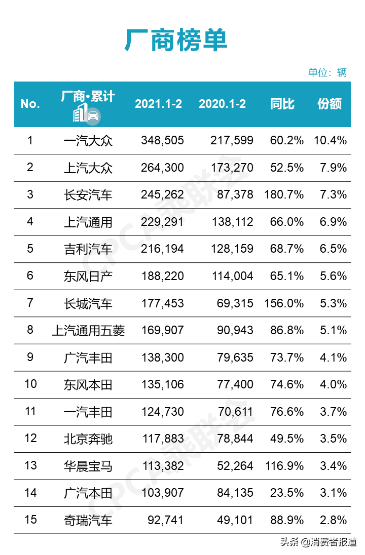 捷亚泰（大众速腾高速上）